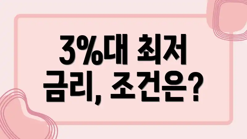 3%대 최저 금리, 조건은?