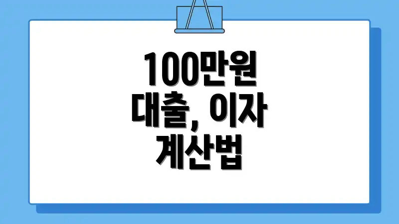 100만원 대출, 이자 계산법