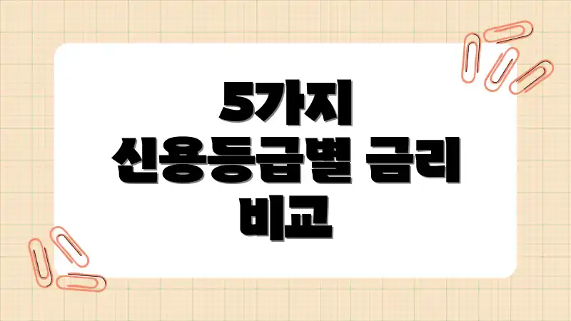 5가지 신용등급별 금리 비교