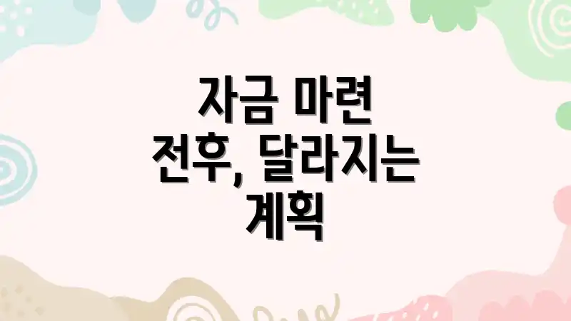 자금 마련 전후, 달라지는 계획