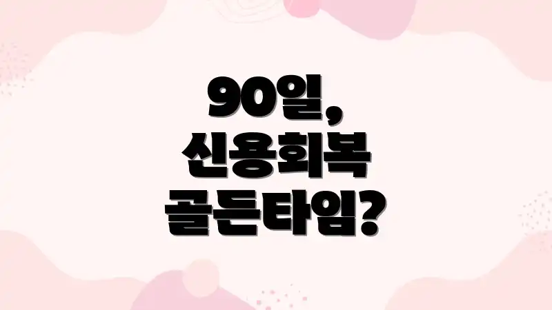 90일, 신용회복 골든타임?