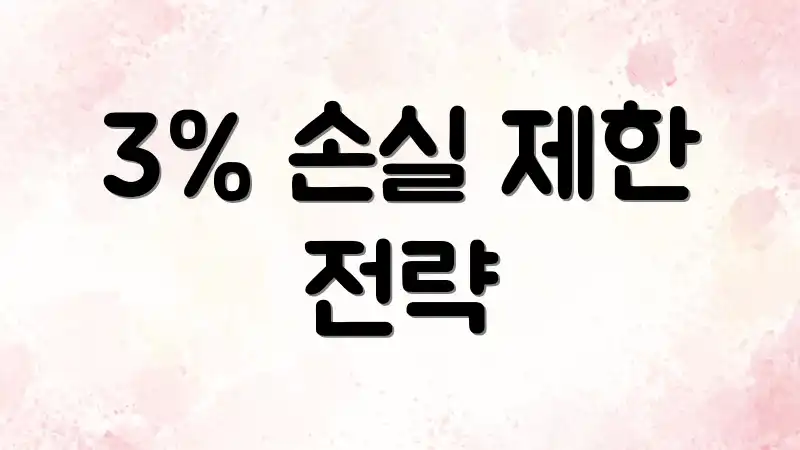 3% 손실 제한 전략